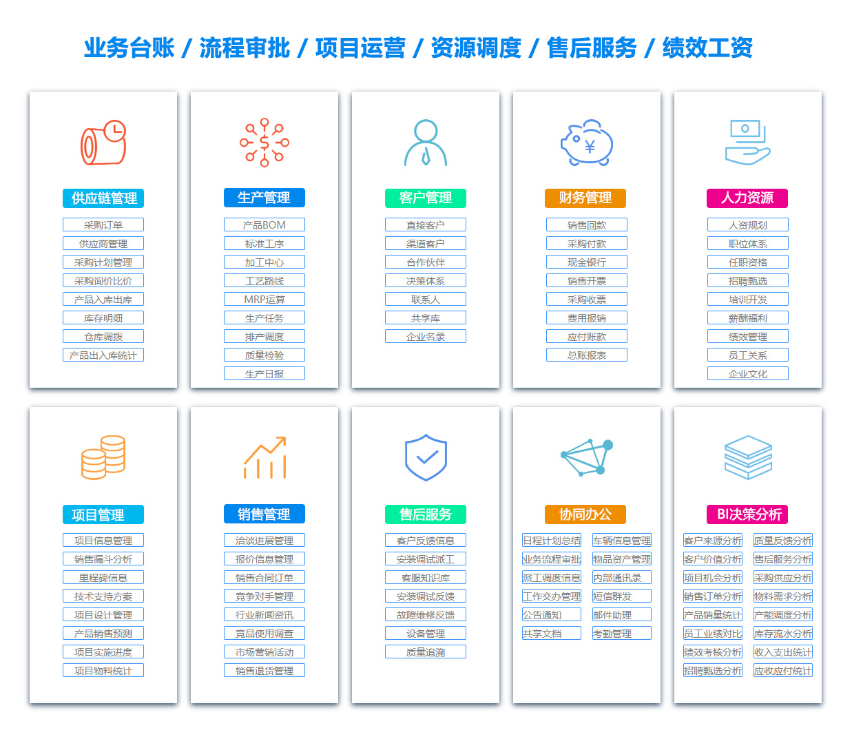 固原OA系统